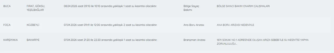 İZSU su kesintisi listesi açıklandı! İzmir'de sular ne zaman gelecek? (8 Nisan 2026)
