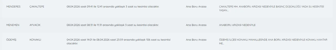 İZSU su kesintisi listesi açıklandı! İzmir'de sular ne zaman gelecek? (8 Nisan 2026)