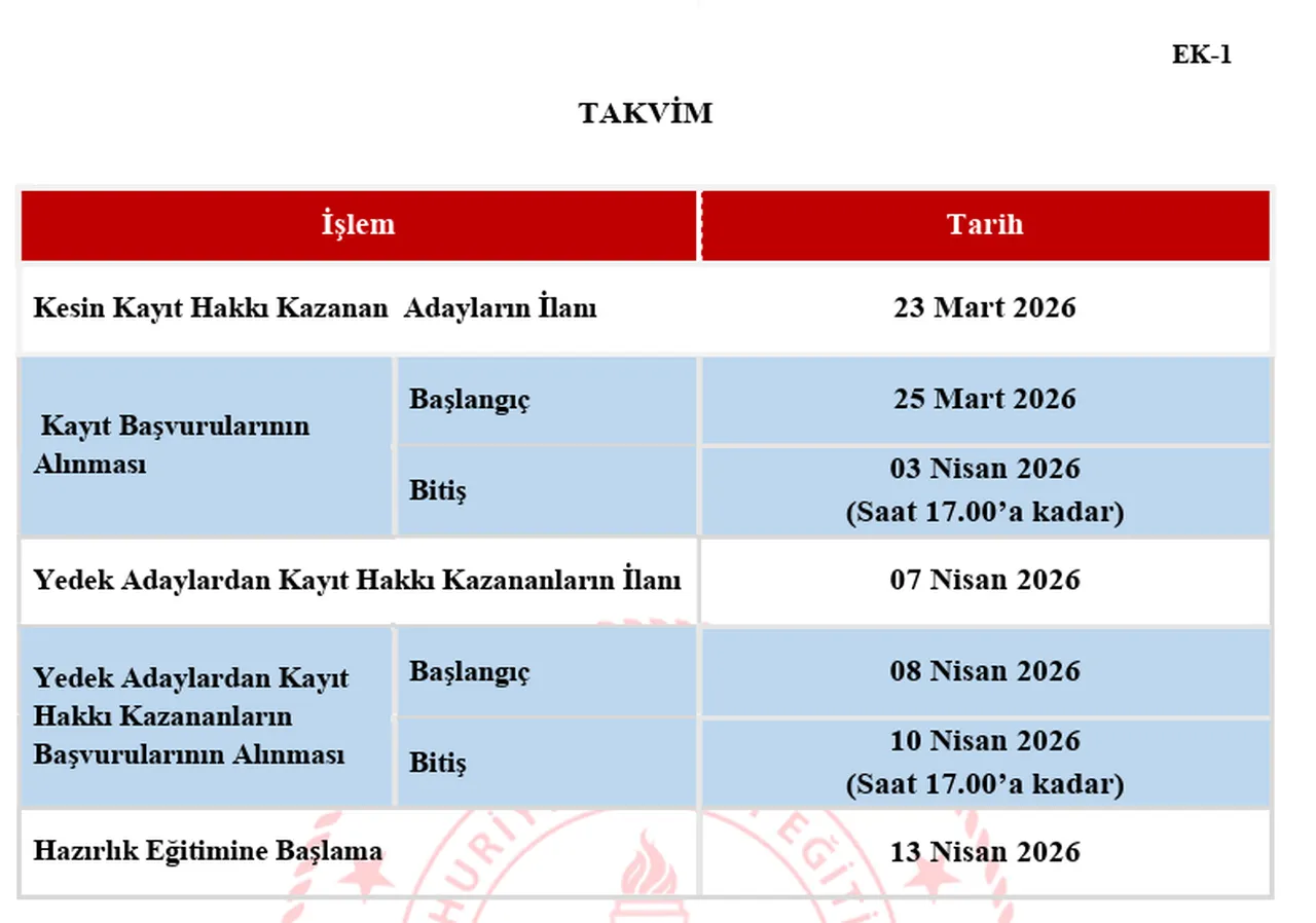 Milli Eğitim Akademisi Hazırlık Eğitimi yedek kesin kayıt sonuçları açıklandı! Kayıt başvuruları ne zaman?