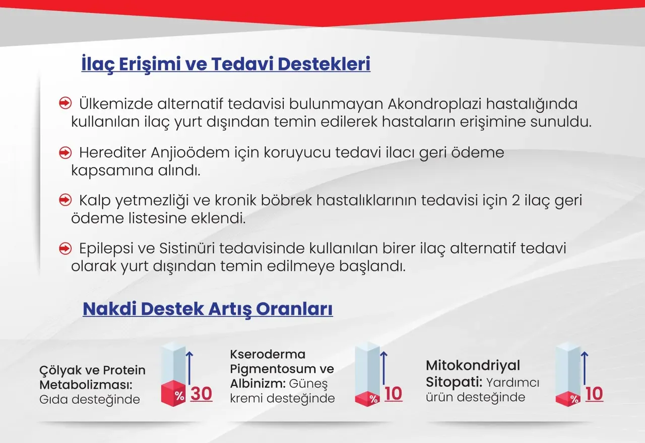 SGK’dan ilaç ve nakdi destek müjdesi: Resmi Gazetede yayımlandı