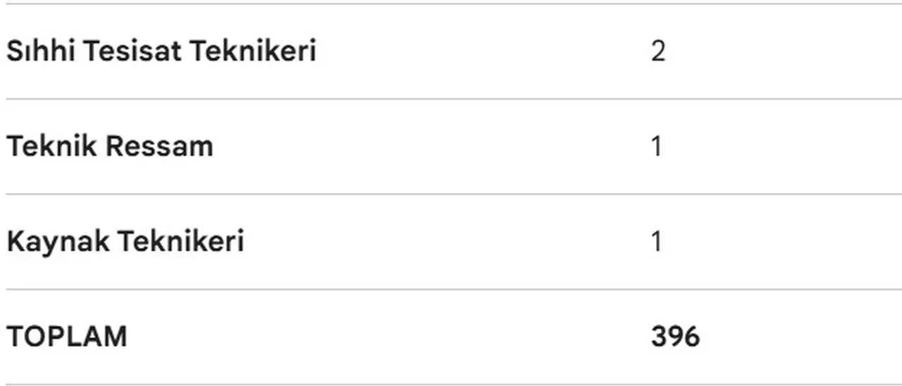TEİAŞ 402 personel alacak! İşte başvuru şartları ve kontenjan dağılımı