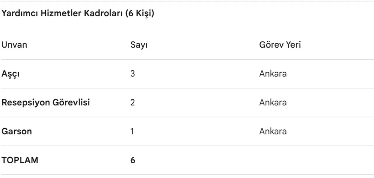 TEİAŞ 402 personel alacak! İşte başvuru şartları ve kontenjan dağılımı