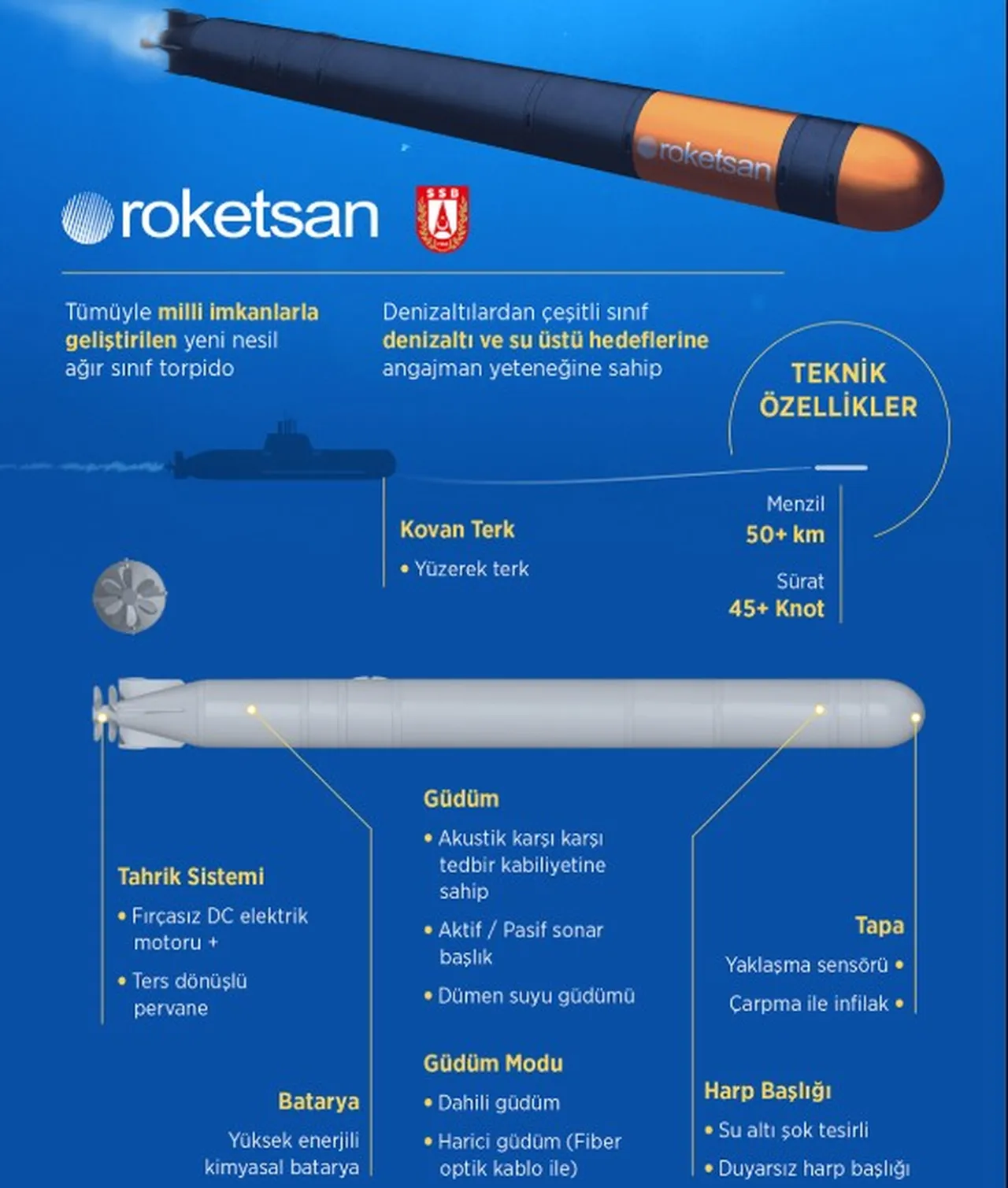 120 gemi, 50 hava aracı ve 15 bin personel! Milli üretim AKYA, ilk kez ateşlendi