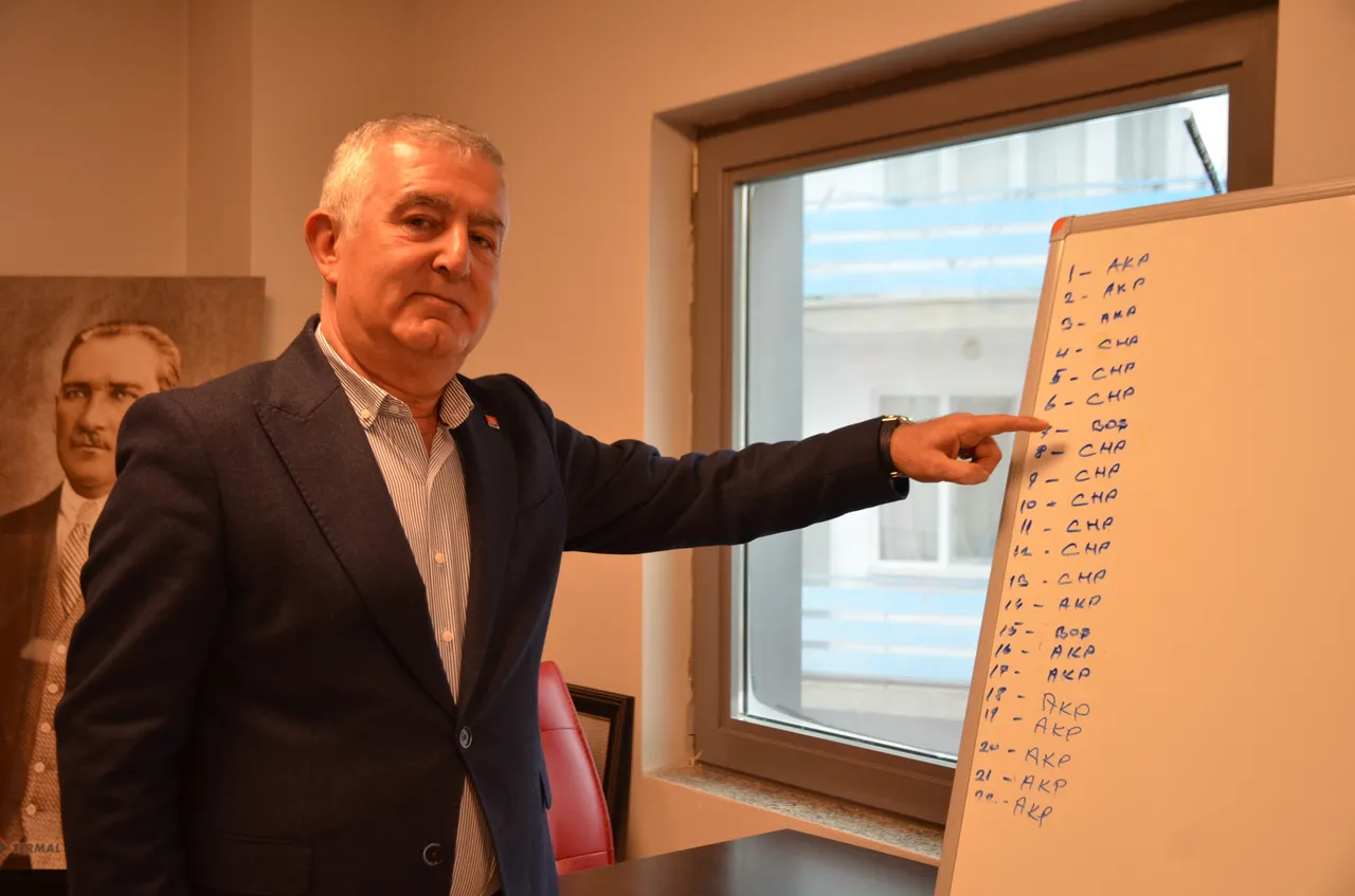 CHP'nin fire verip koltuğu AK Parti'ye kaptırdığı seçimde itiraf geldi! İhaneti 'sandık sıralaması' çıkardı