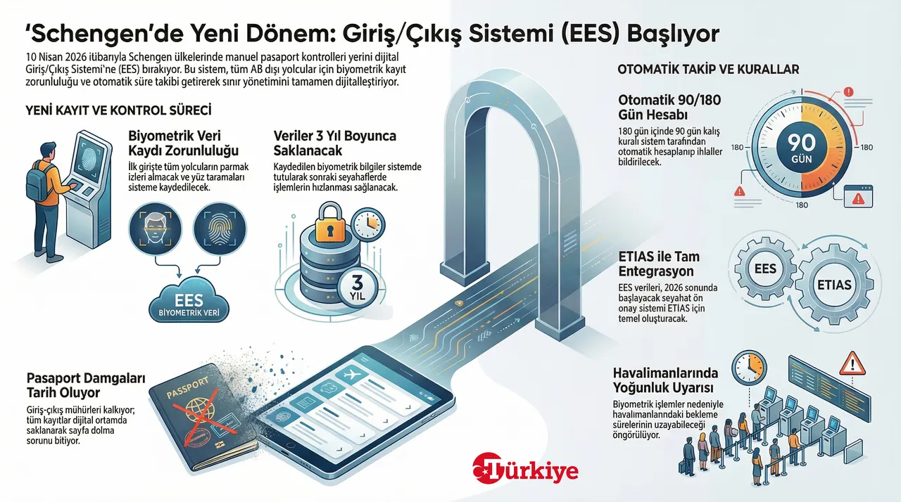 Schengen'de yeni dönem yarın resmen başlıyor! Havalimanlarında kuyruk alarmı
