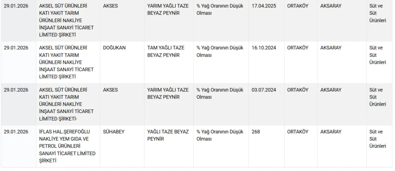 Bakanlık ifşa etti! İşte peynire hile karıştıran markalar