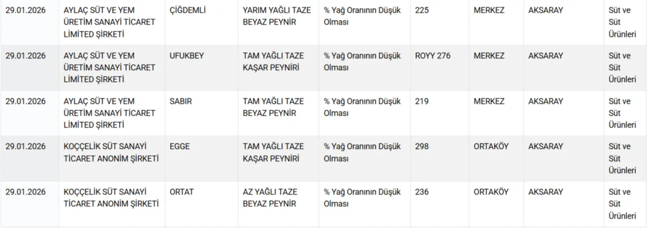 Bakanlık ifşa etti! İşte peynire hile karıştıran markalar