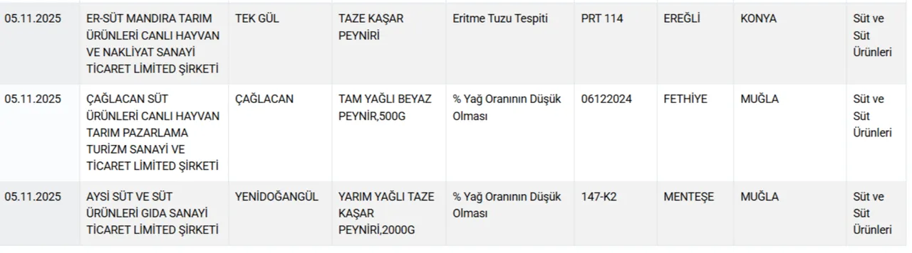 Bakanlık ifşa etti! İşte peynire hile karıştıran markalar