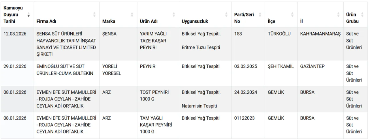 Bakanlık ifşa etti! İşte peynire hile karıştıran markalar