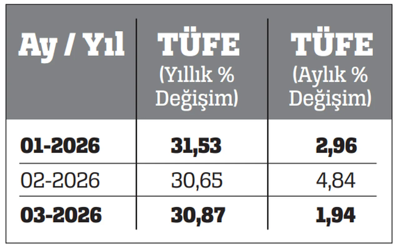 Emeklilerin bekleyişi: Enflasyon kıskacında bir temmuz!