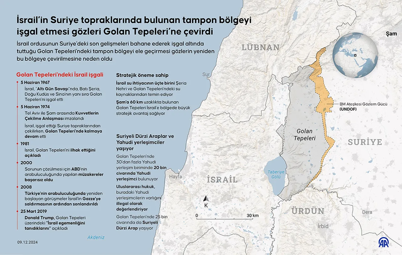 İsrail’den Suriye’ye havan toplu saldırı! Kuneytra yine hedefte