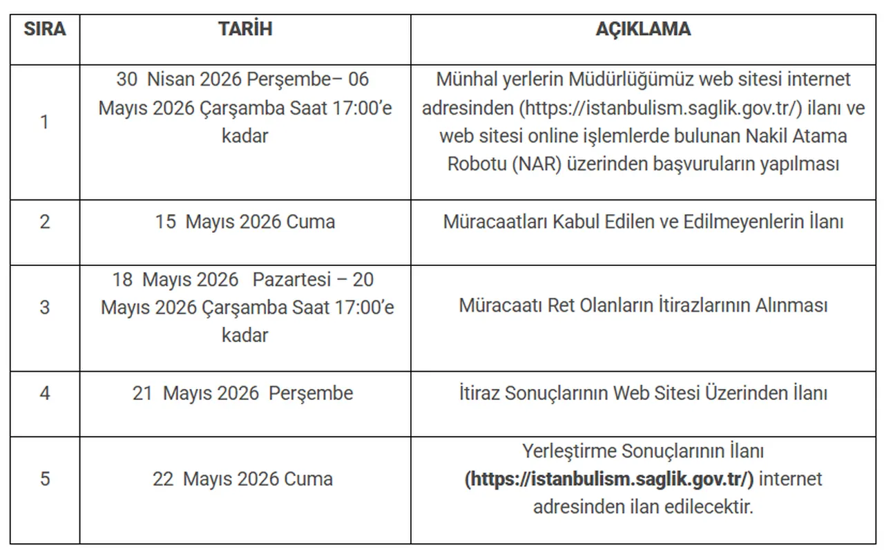 Sağlık Bakanlığı il içi yer değiştirme kurası ne zaman? İl Sağlık Müdürlükleri 2026 Mayıs Dönemi tayin takvimlerini paylaşıyor!