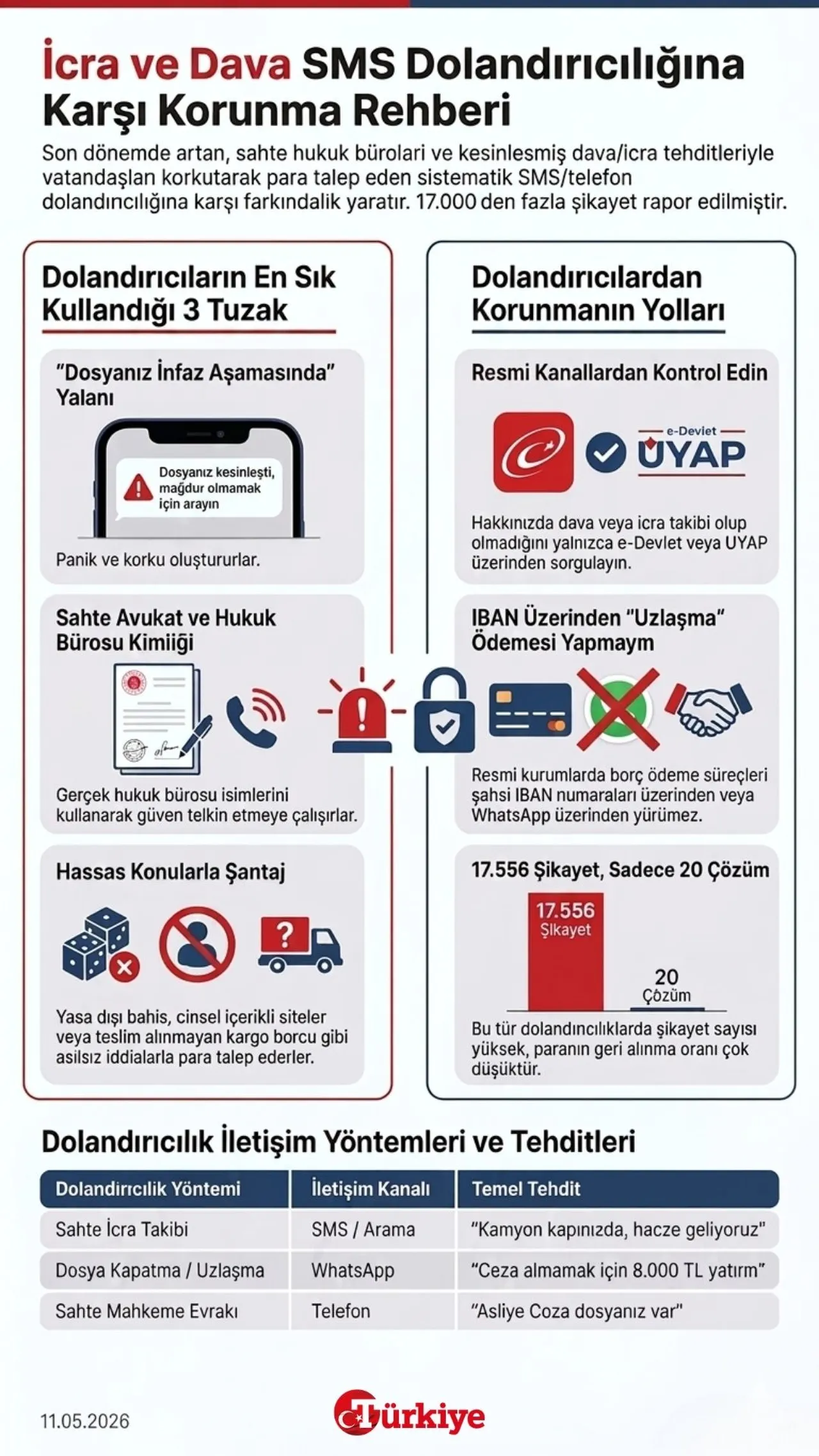 İcra ve Dava SMS Dolandırıcılığına Karşı Korunma Rehberi
