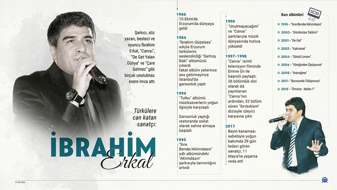 İbrahim Erkal ölüm yıldönümünde anılıyor! İbrahim Erkal ne zaman, neden öldü?