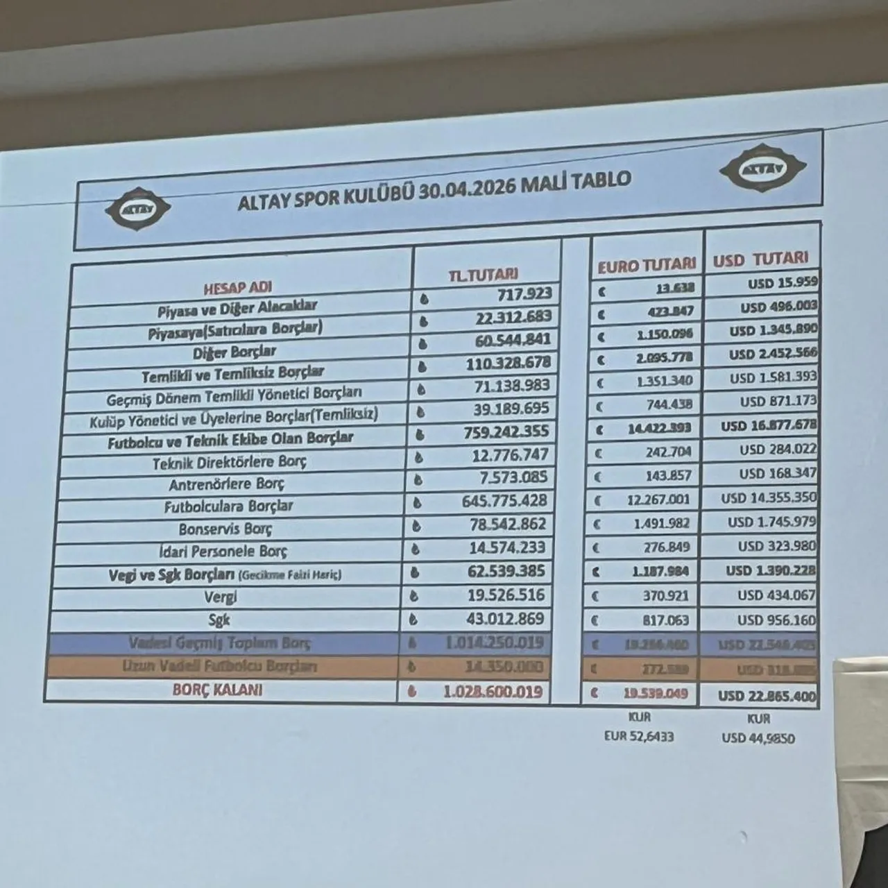 Altay'ın mevcut borç yükü