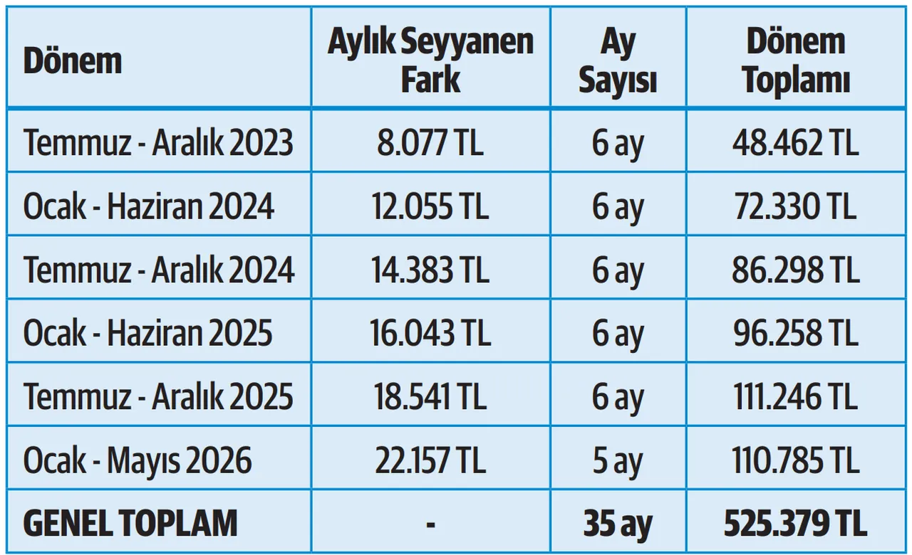 İfa edilemeyen seyyanen zammın zincirleme tesirleri!
