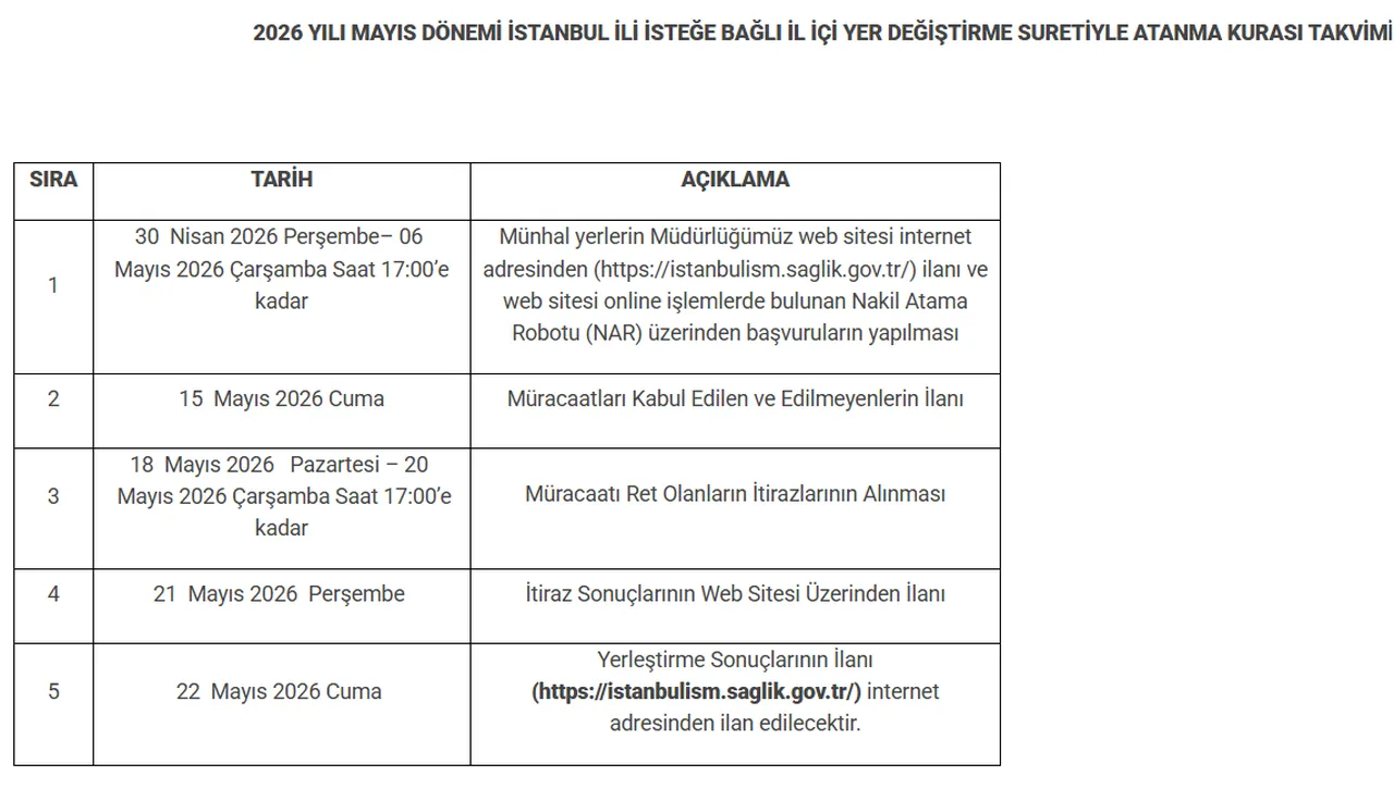 Sağlık Bakanlığı 2026 Mayıs Dönemi il içi atama kura sonuçları açıklandı mı? İl il tayin sonuç takvimi