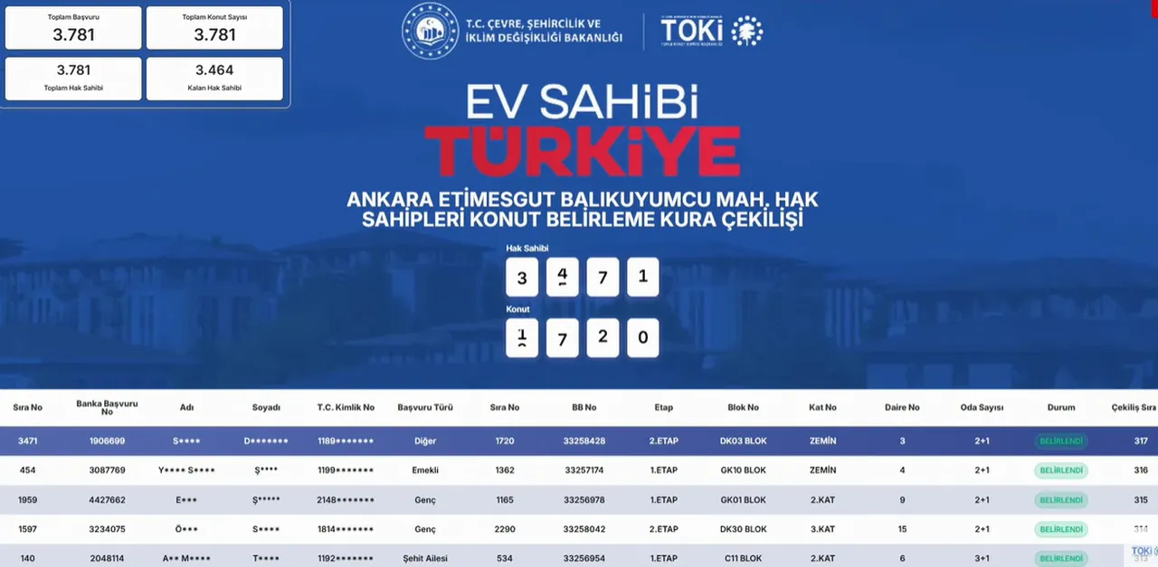 TOKİ Ankara Etimesgut canlı kura sayfası açıldı! Ankara Etimesgut kura sonuçları isim listesi sorgulama