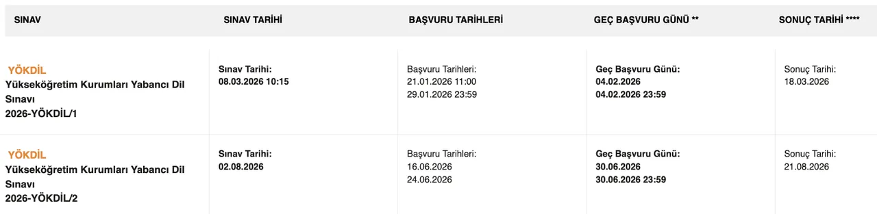 YÖKDİL başvuruları ne zaman başlıyor? 2026-YÖKDİL/2 sınav ve başvuru tarihleri