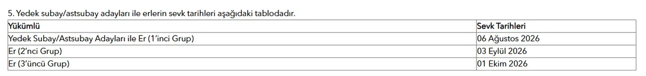 2026 Ağustos askerlik yerleri ne zaman belli olacak, nereden öğrenilir?