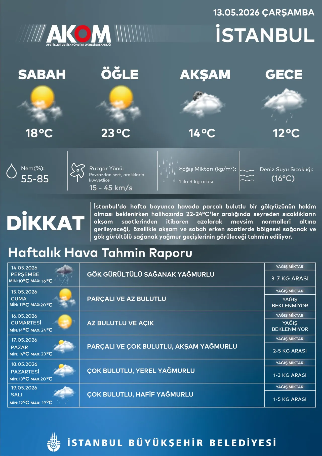 AKOM'dan İstanbul için kritik uyarı: Sıcaklık düşecek, sağanak gelecek!