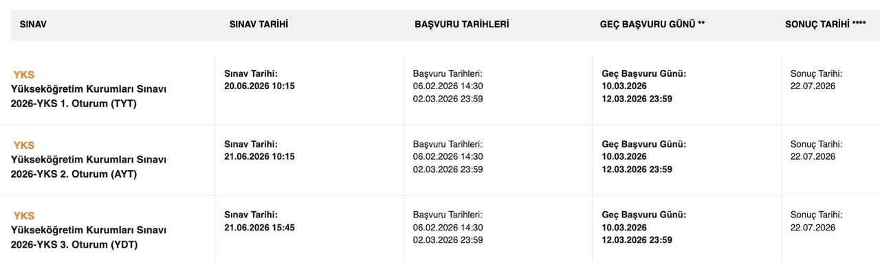 YKS sınav giriş yerleri ne zaman belli olacak 2026? TYT, AYT, YDT sınav giriş belgesi sorgulama