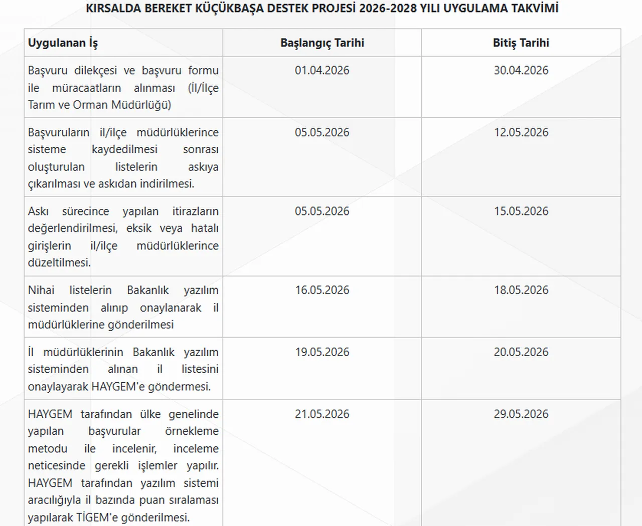 Kırsalda Bereket Küçükbaşa Destek Projesi sonuçları ne zaman açıklanacak?