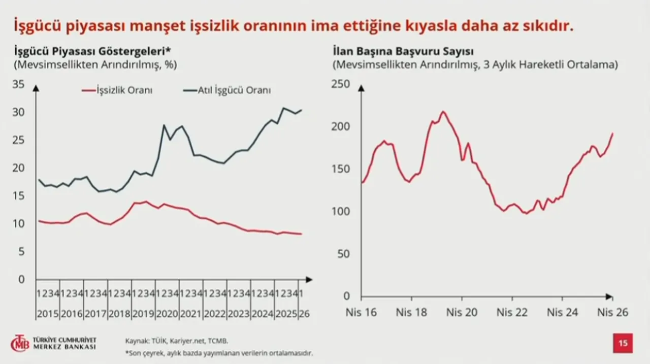 Merkez Bankası 2026, 2027 ve 2028 yıl sonu enflasyon tahminlerini yükseltti