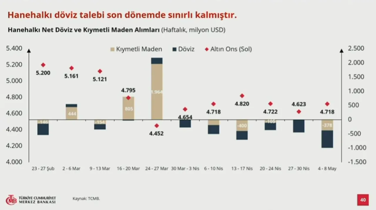 Merkez Bankası 2026, 2027 ve 2028 yıl sonu enflasyon tahminlerini yükseltti
