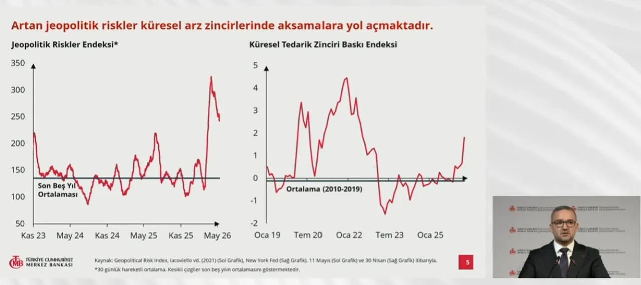 Merkez Bankası 2026, 2027 ve 2028 yıl sonu enflasyon tahminlerini yükseltti