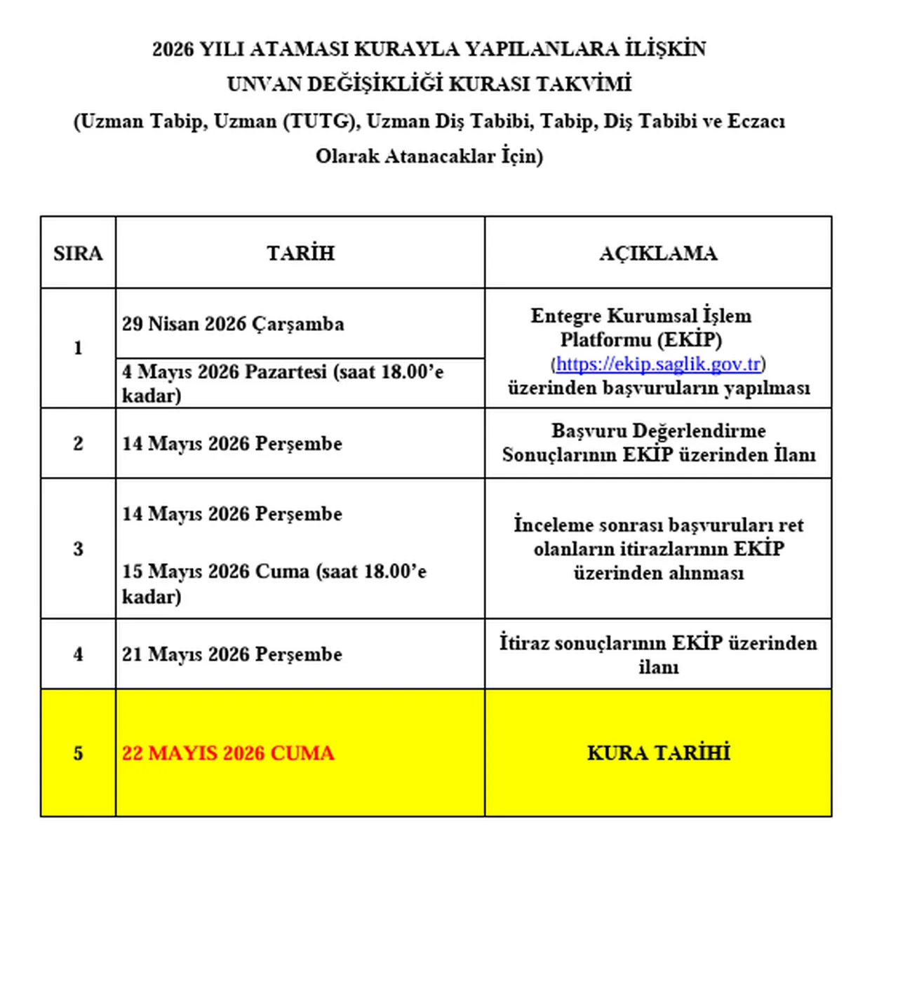 Sağlık Bakanlığı unvan değişikliği kurası ne zaman? Kura takvimi açıklandı