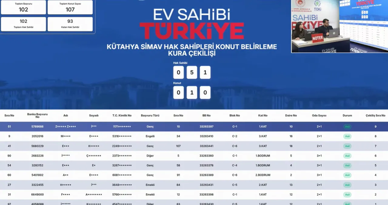 TOKİ Kütahya Simav hak sahipliği belirleme kura sonuçları isim listesi