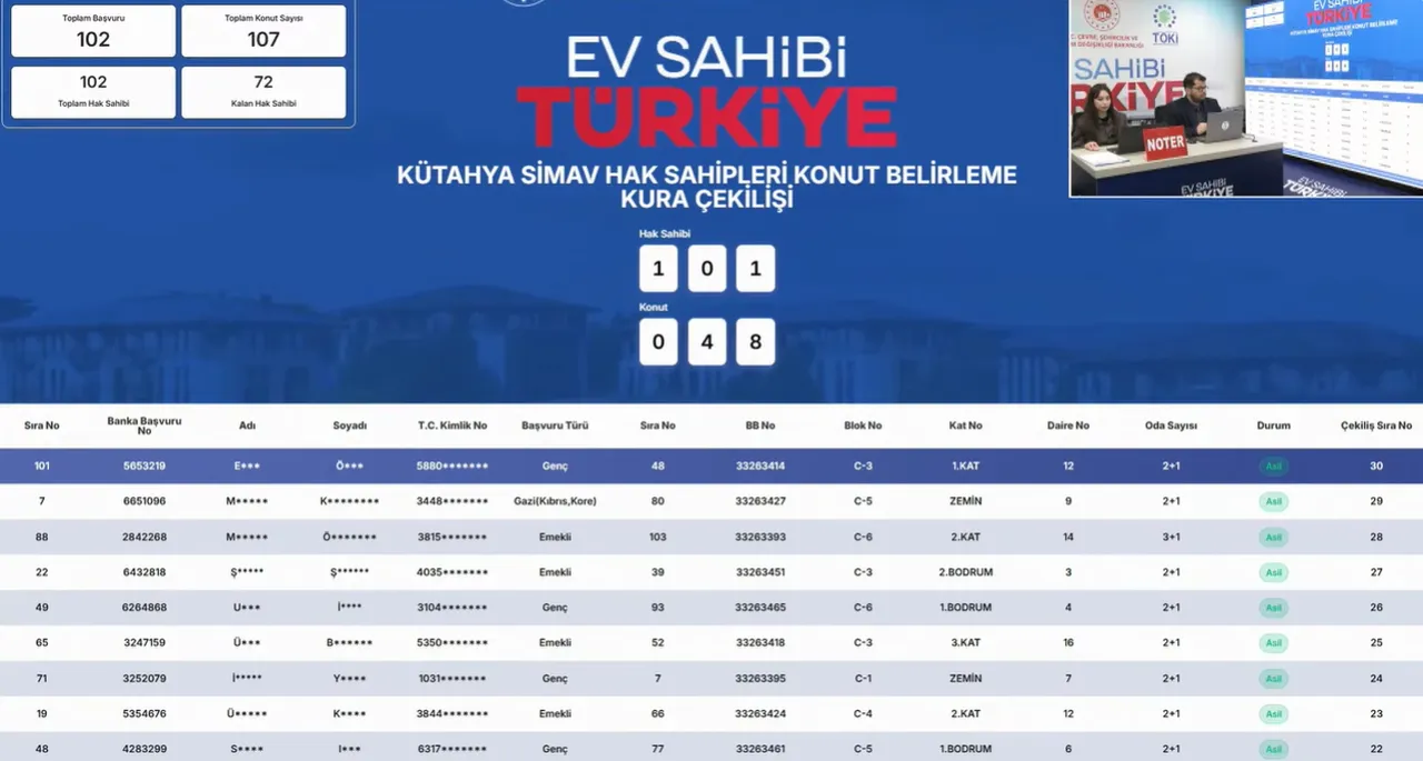 TOKİ Kütahya Simav hak sahipliği belirleme kura sonuçları isim listesi