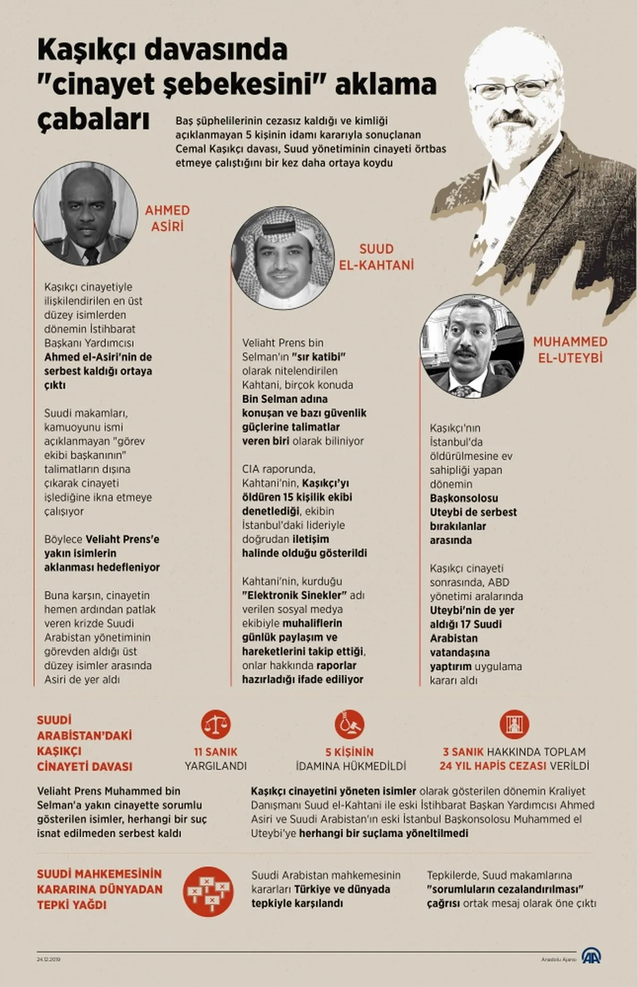 Avrupa’da bir ilk! Cemal Kaşıkçı dosyası yeniden açılıyor: Hedefte Veliaht Prens MBS var