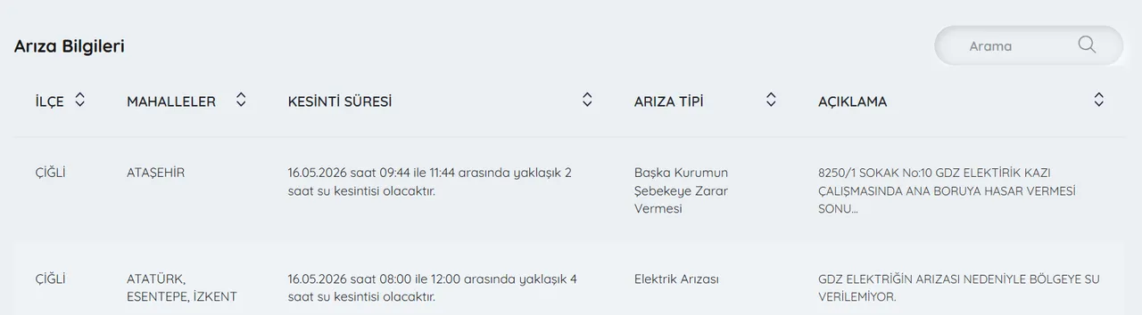 İzmirin birçok ilçesinde su kesintisi! Sular ne zaman gelecek? 16 Mayıs İZSU su kesintisi programı