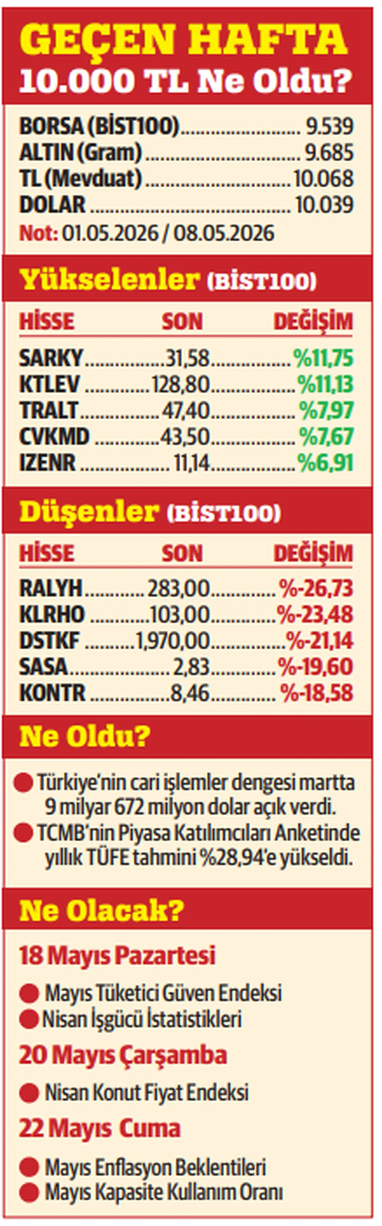 Yüzleşme!