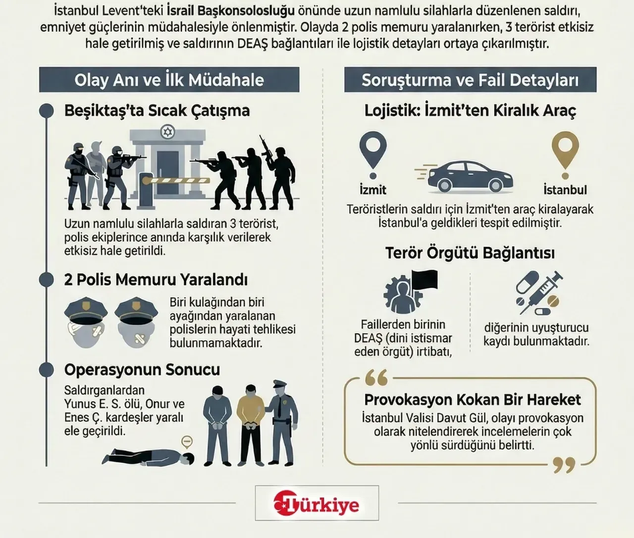 4 silah ve 8 şarjörle teröristleri engellemiş! Polisin ifadesi ortaya çıktı! İsrail Başkonsolosluğu önündeki saldırıda yeni detaylar