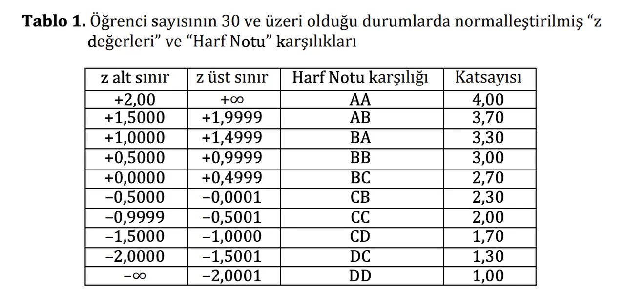 AÖF CC, CD, ve DC geçer mi? Açıköğretim harf notu hesaplama 2026