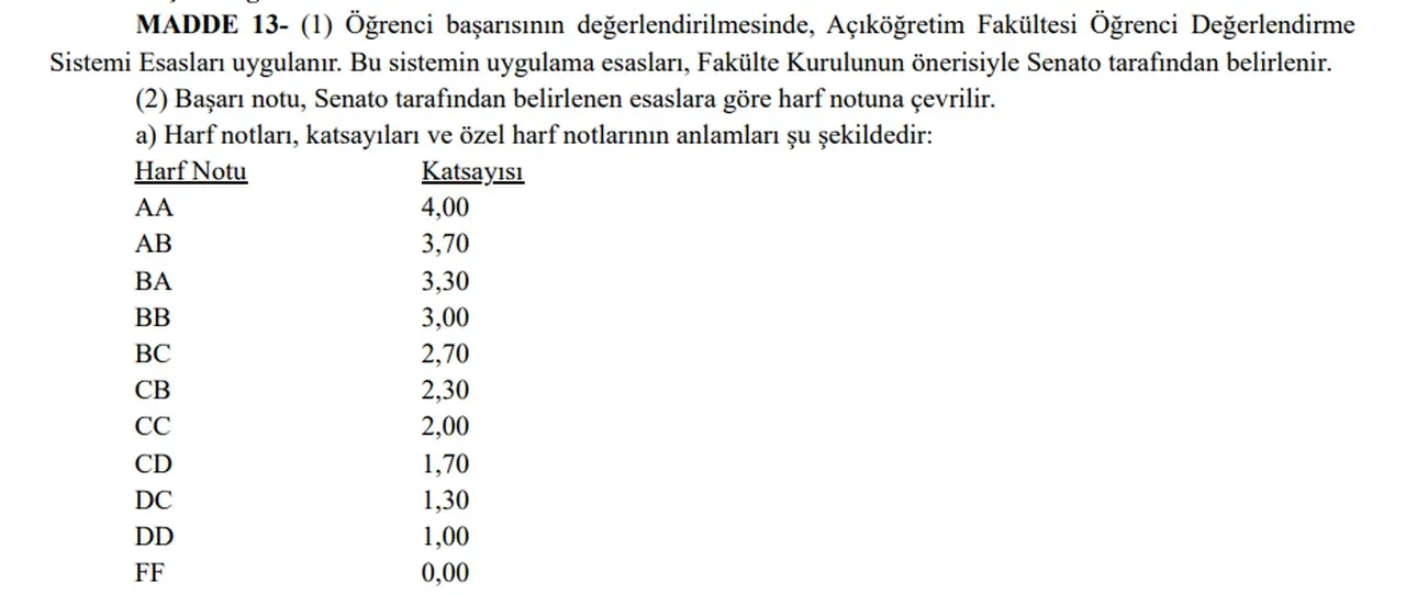 AÖF final sonuçları sorgulama ekranı: AÖF Bahar dönemi final sonuçları açıklandı