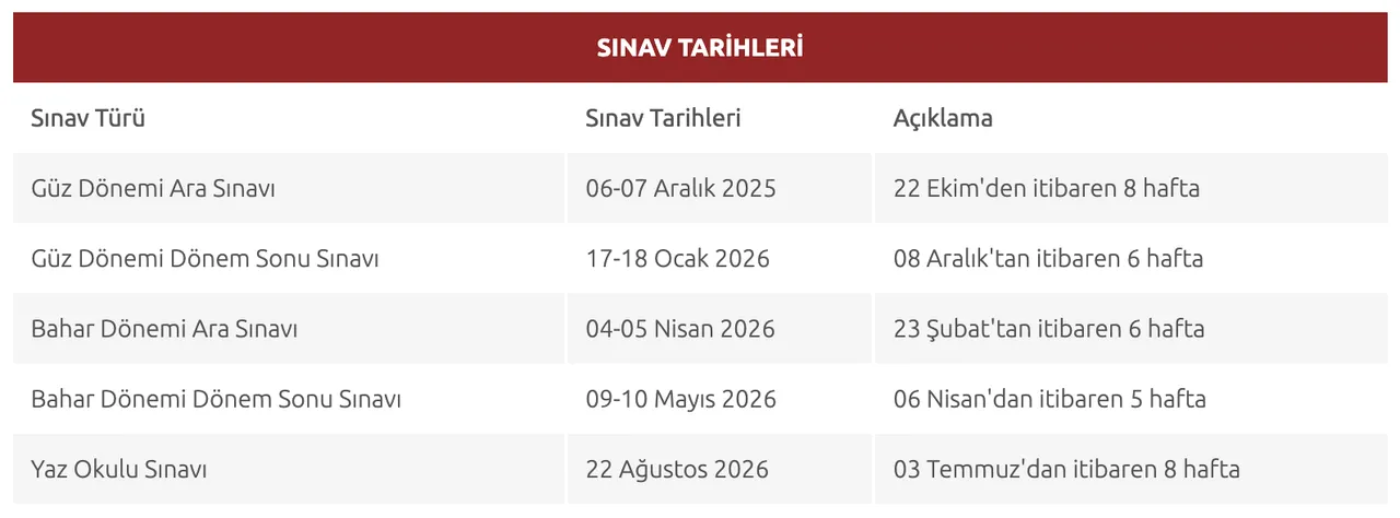 AÖF yaz okulu sınavı ne zaman 2026? Açıköğretim Fakültesi sınav tarihleri