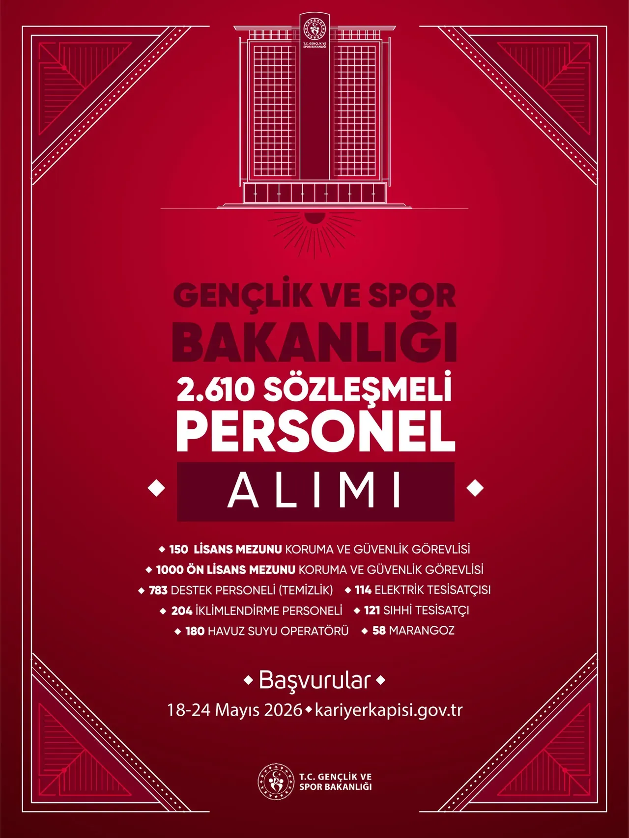 GSB personel alımı başvurusu nasıl yapılır? 2 bin 610 sözleşmeli personel kadro dağılımı