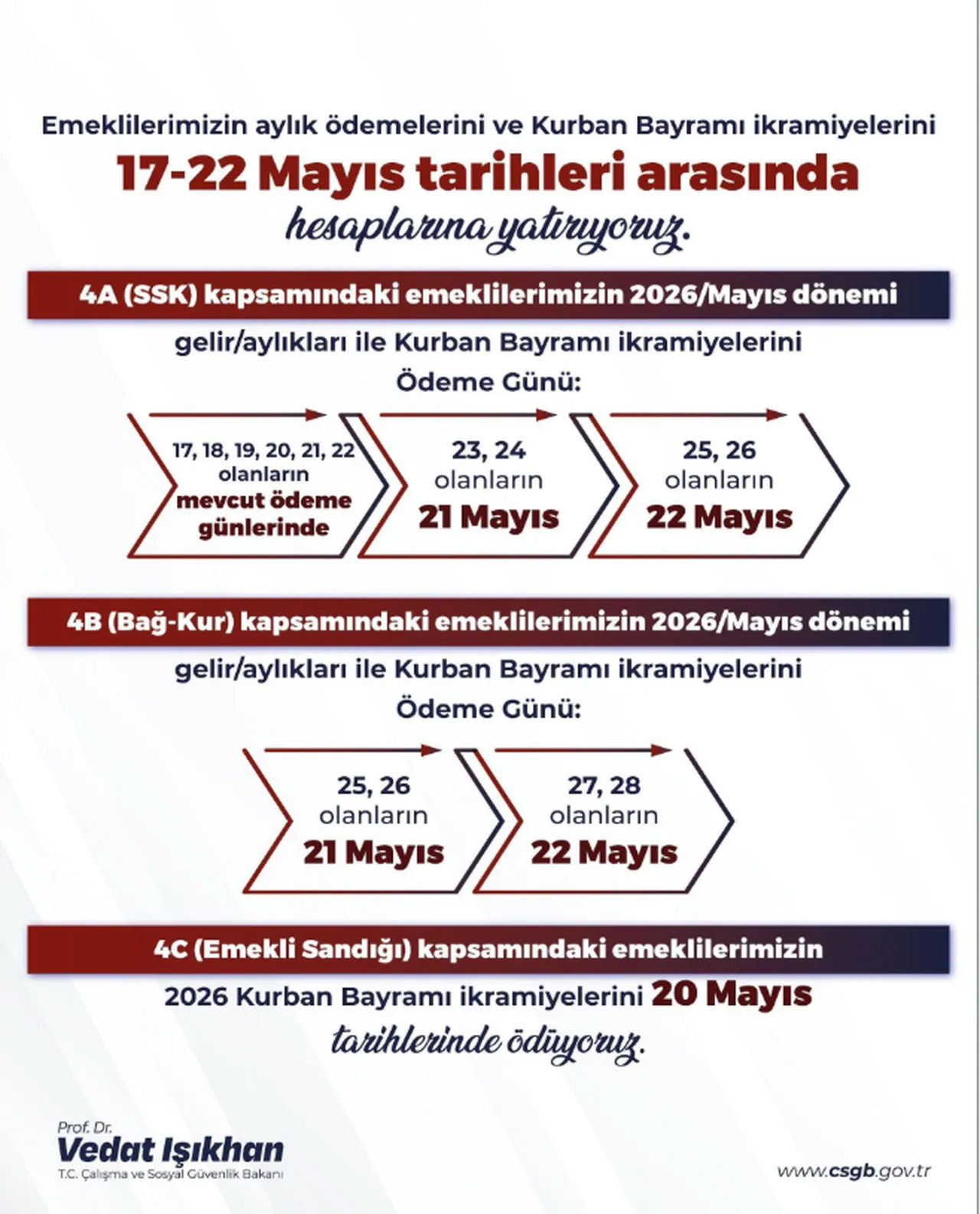 4C (Emekli Sandığı) bayram ikramiyesi ne zaman yatacak?