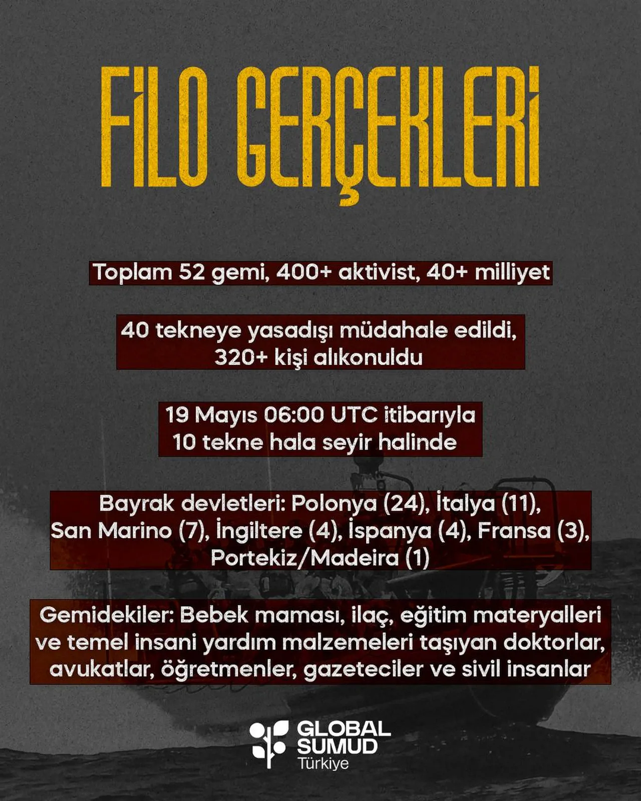 Yunanistan'ın yapamadığını Türk donanması yaptı! Fırtınanın ortasından çekip aldılar: 27 Sumud aktivisti kurtarıldı