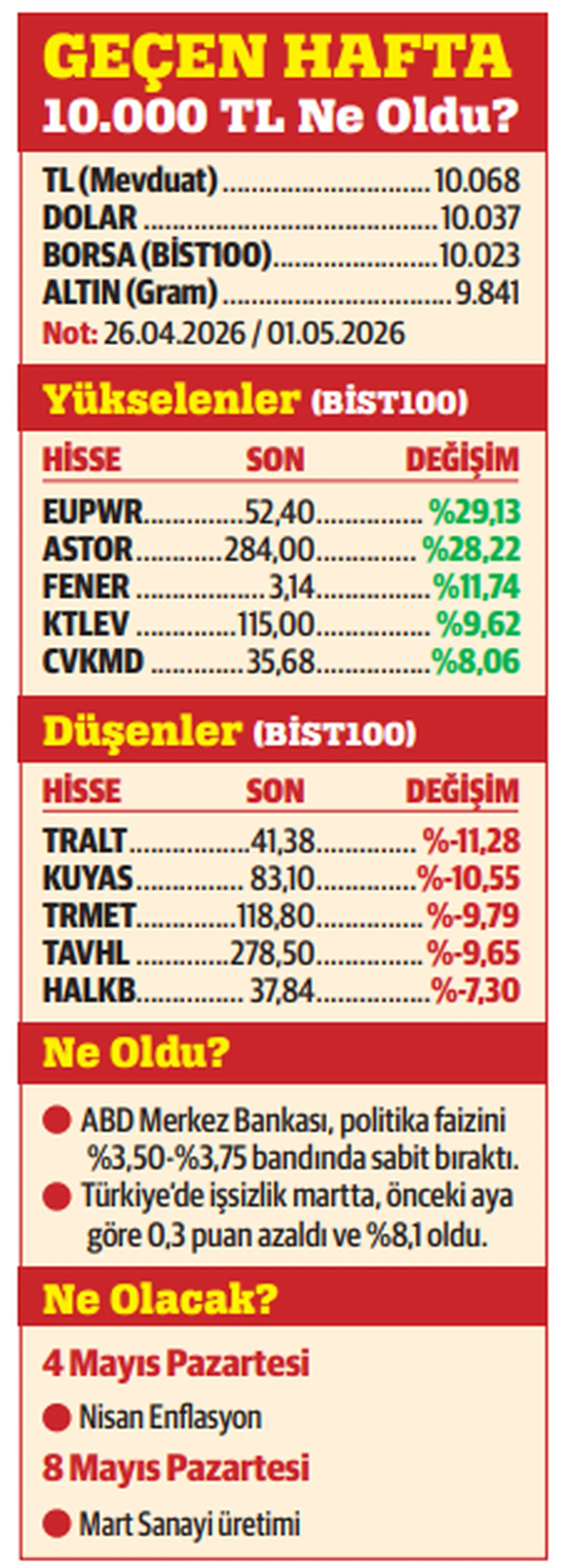 Altında dip görüldü mü?