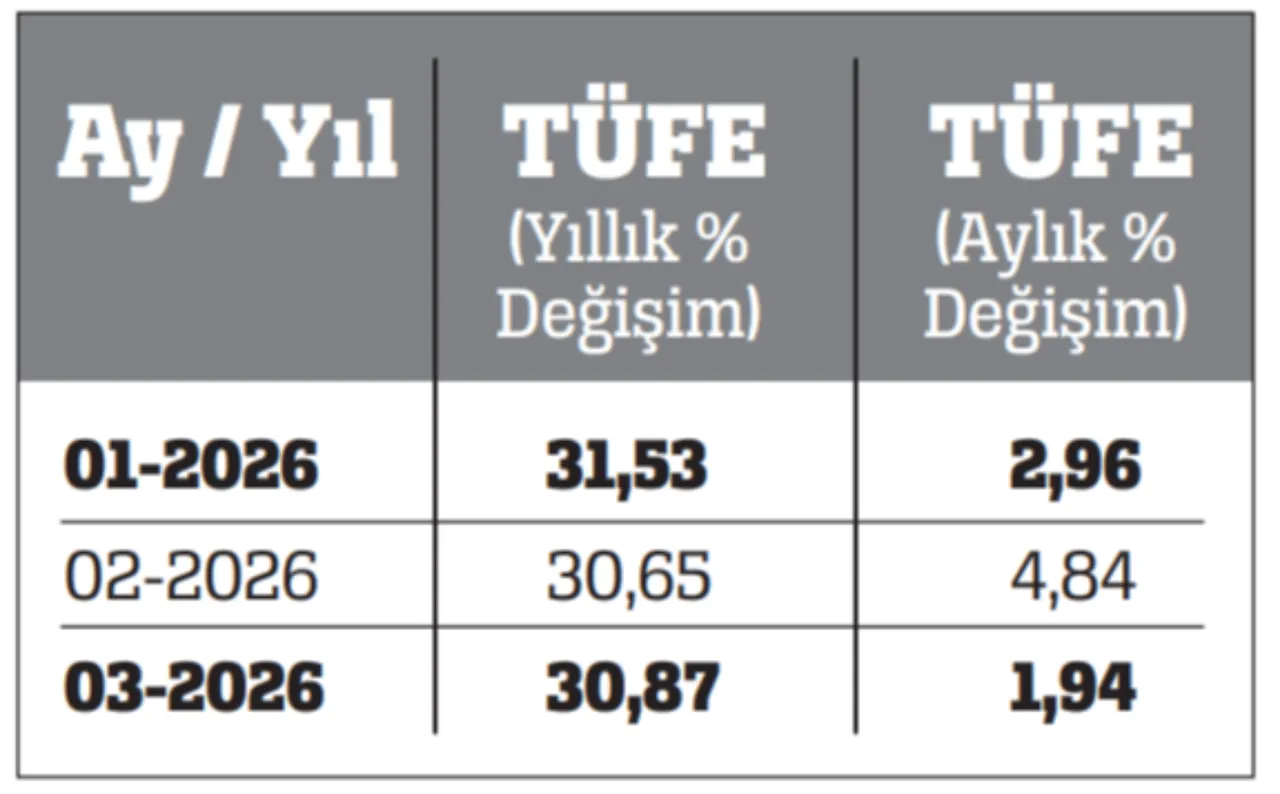 Zam ve seyyanen için gözler Ankara’da