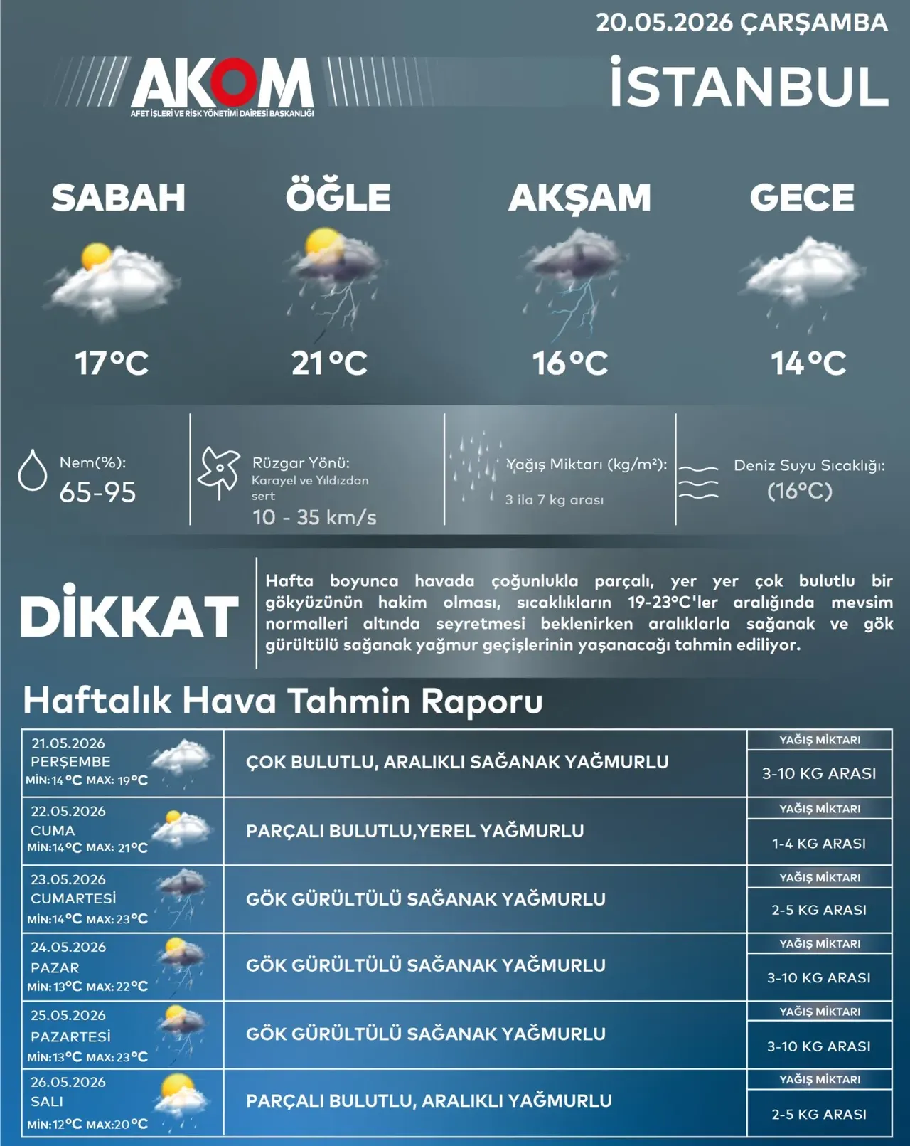 Meteoroloji saat verdi: İstanbul için gök gürültülü sağanak uyarısı!