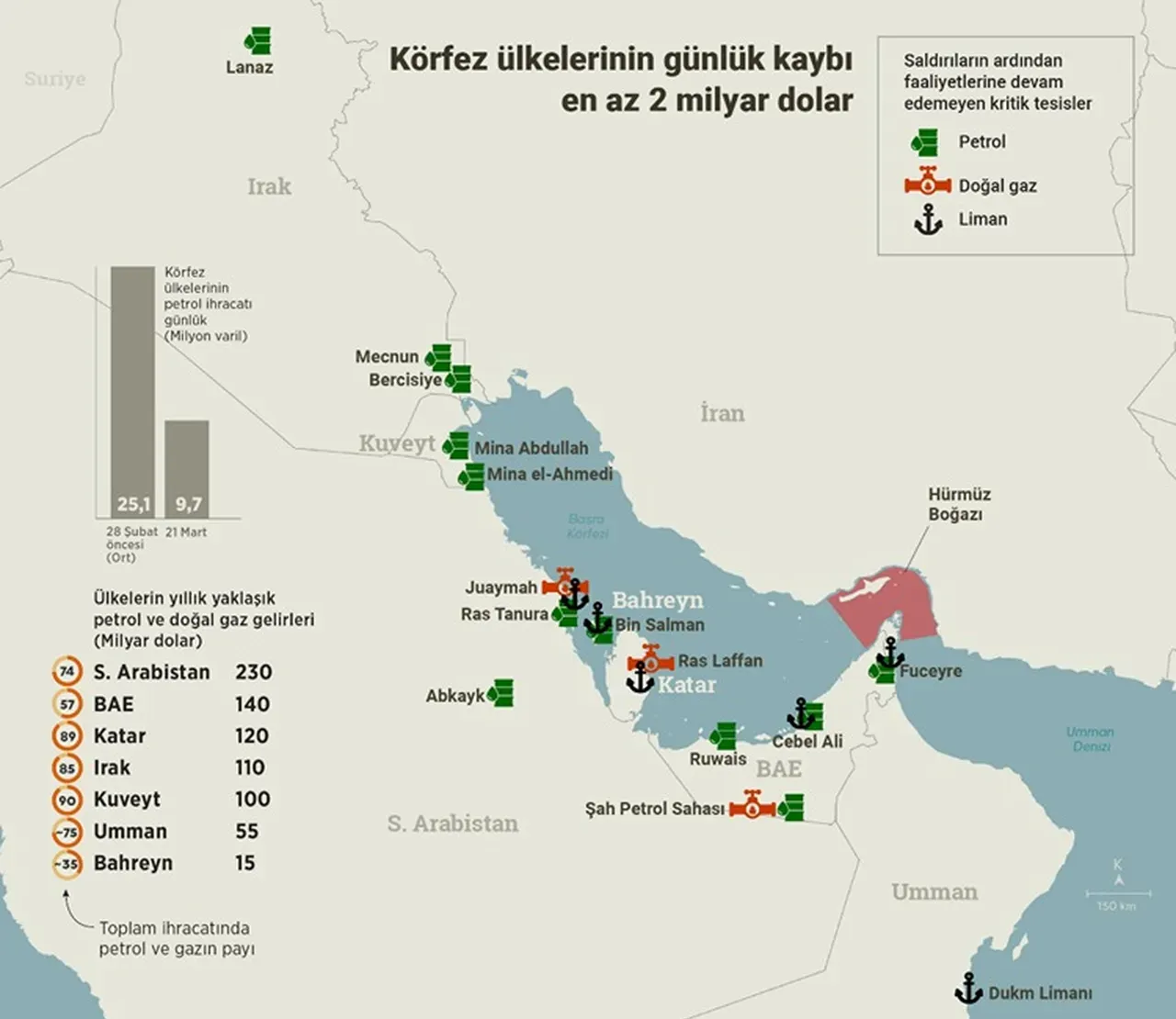 Petrol krizi derinleşiyor! ABD’li 2 bankadan korkutan tahmin