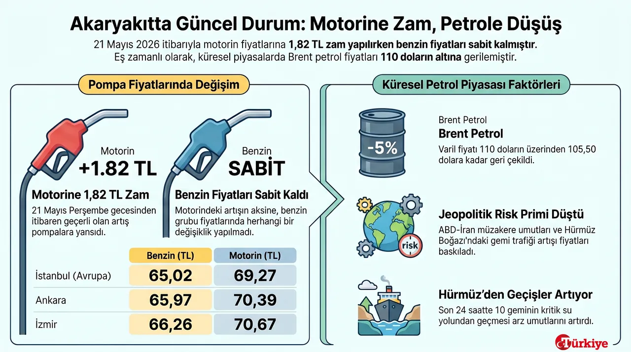 Akaryakıtta tabela değişti! Güncel fiyat listesi belli oldu