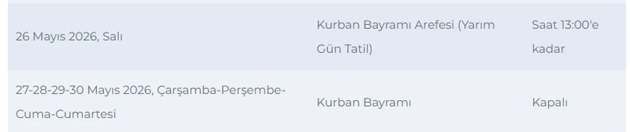 Bankalar ve borsa bayram tatiline ne zaman giriyor? (25-26 Mayıs 2026)