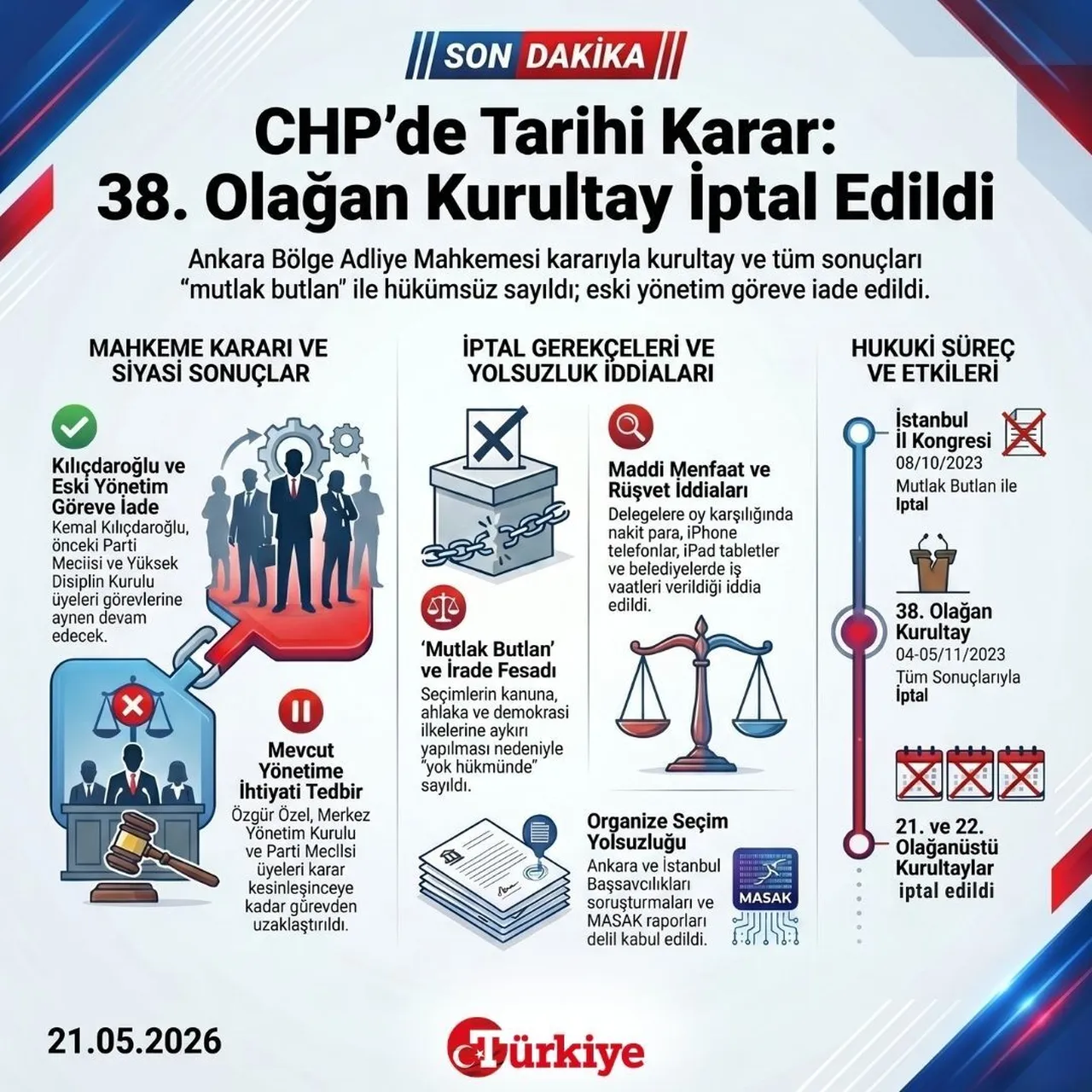 Ellerinde bir şey kalmadı ... Mutlak butlan sonrası Şamil Tayyardan konuşulacak yorum